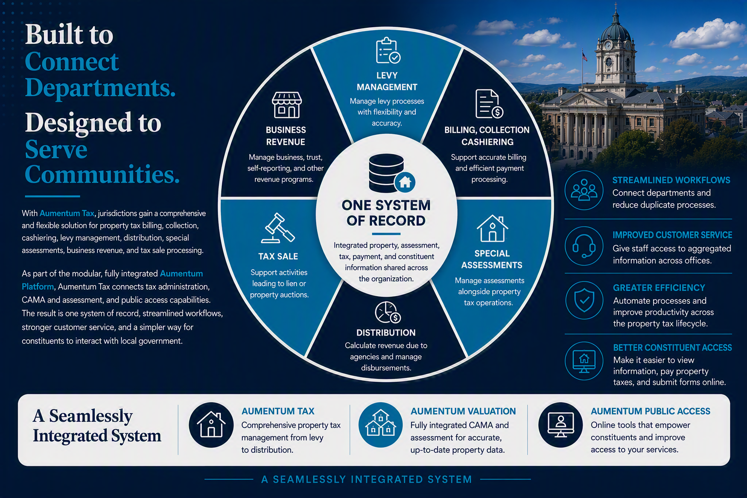 aumentum_tax_graphic